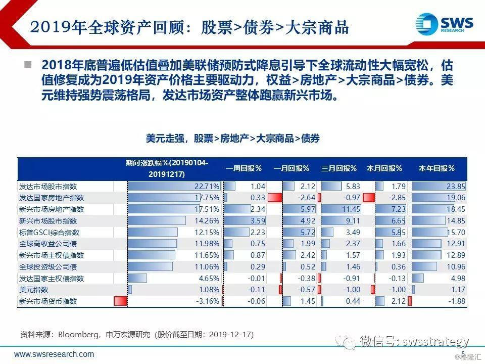 问理财产品，全球视角下的投资选择与策略 问理财理财产品