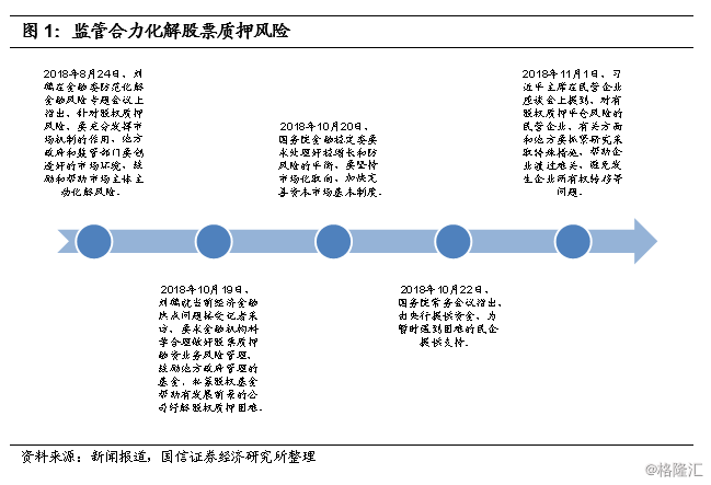纾困基金扶持政策详解 纾困基金扶持政策有哪些
