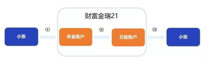 当前理财保险市场分析，现在买理财保险可靠吗？现在买理财保险可靠吗