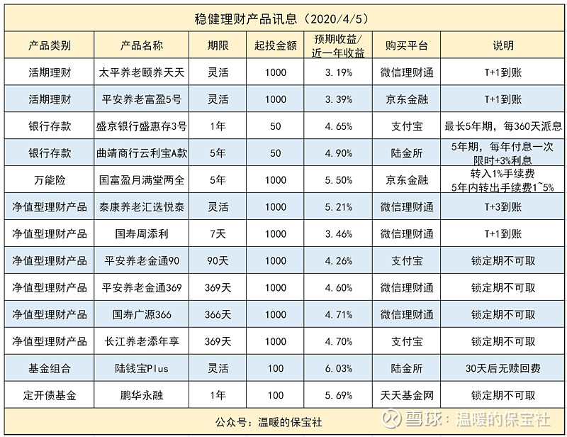 理财通中的活期理财，稳健投资与全球视野 理财通中活期理财