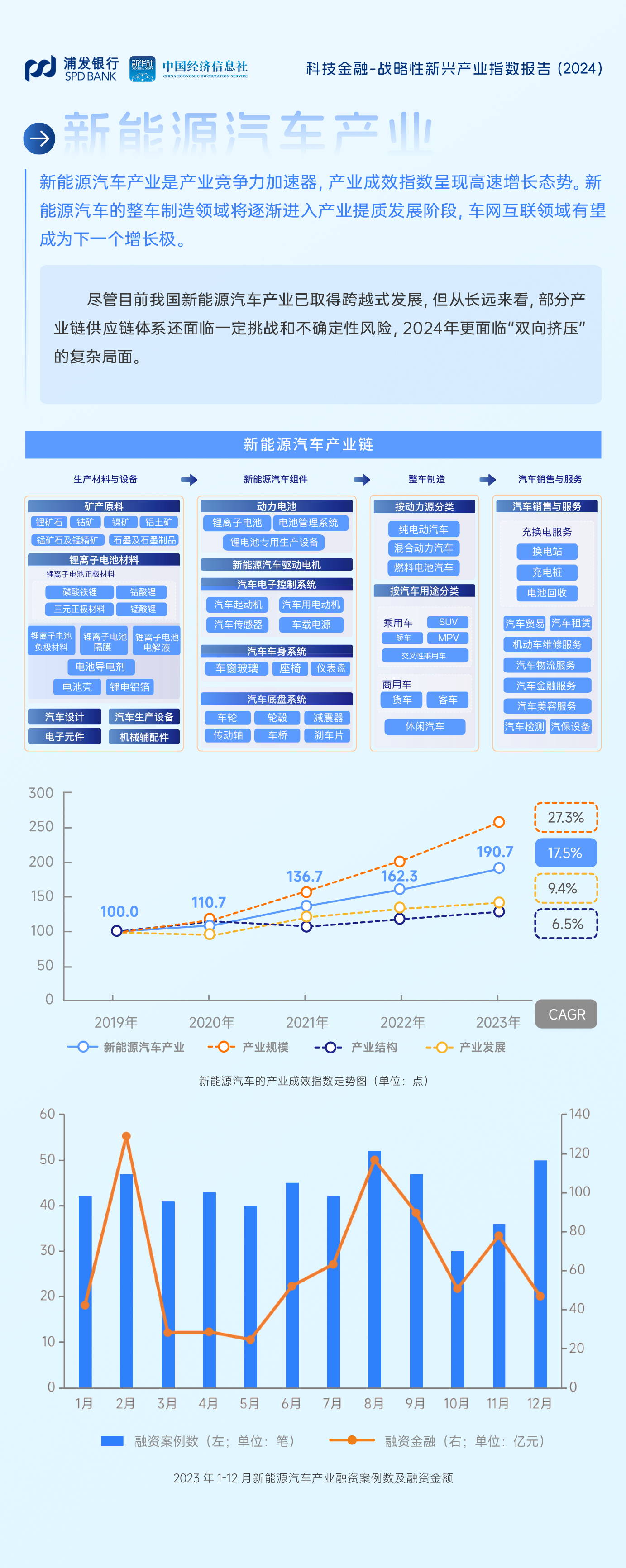 浦发银行理财业务，全球视野下的创新与发展 浦发银行理财业务