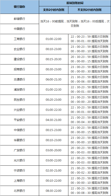 美元理财产品到账时间解析 美元理财到账多久到帐