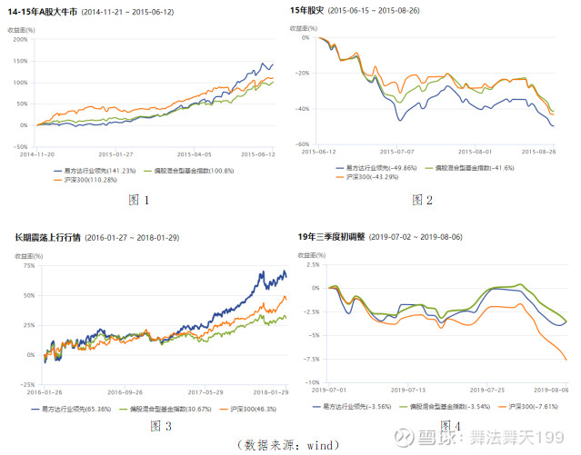 011022基金估值与全球市场动态分析 011022基金估值