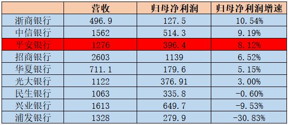 每月10000理财，如何实现资产稳健增长 每月10000理财