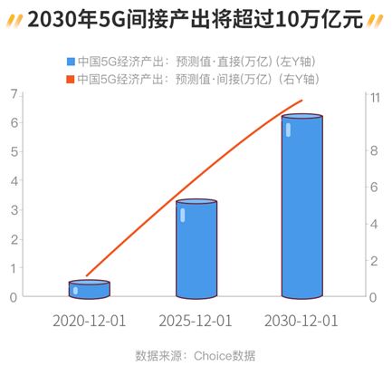 申购5G基金的步骤与策略 如何申购5g基金