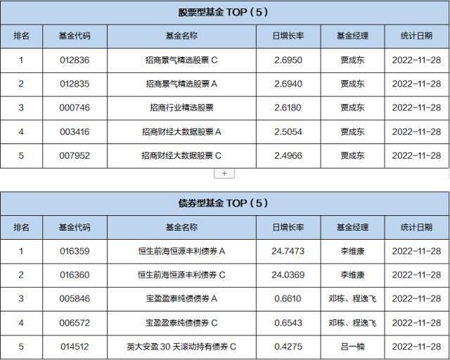 C类基金的种类及其投资选择 c类基金有哪些