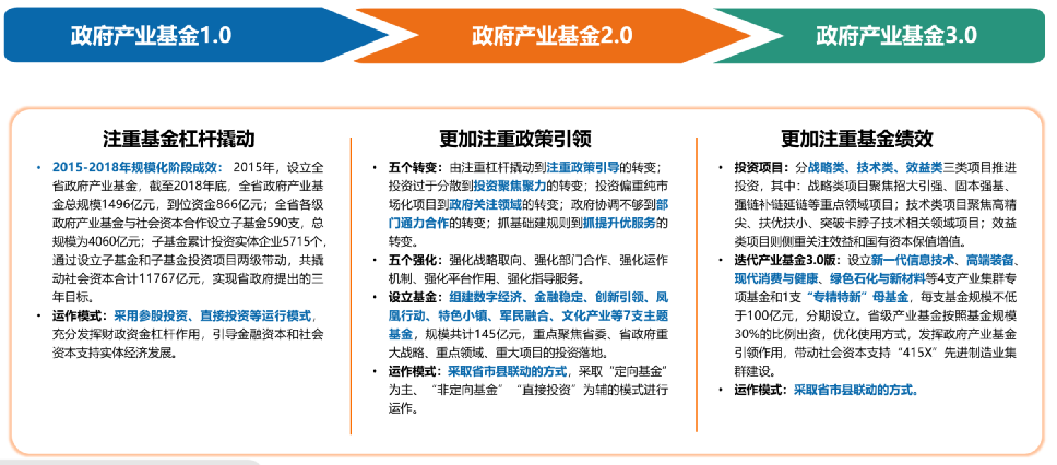 如何成立产业基金，引领产业发展的新动力 如何成立产业基金