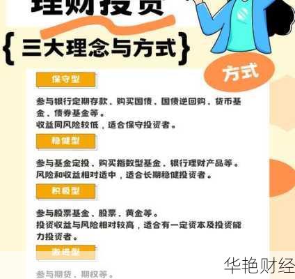 我要投资与理财方法 我要投资与理财方法