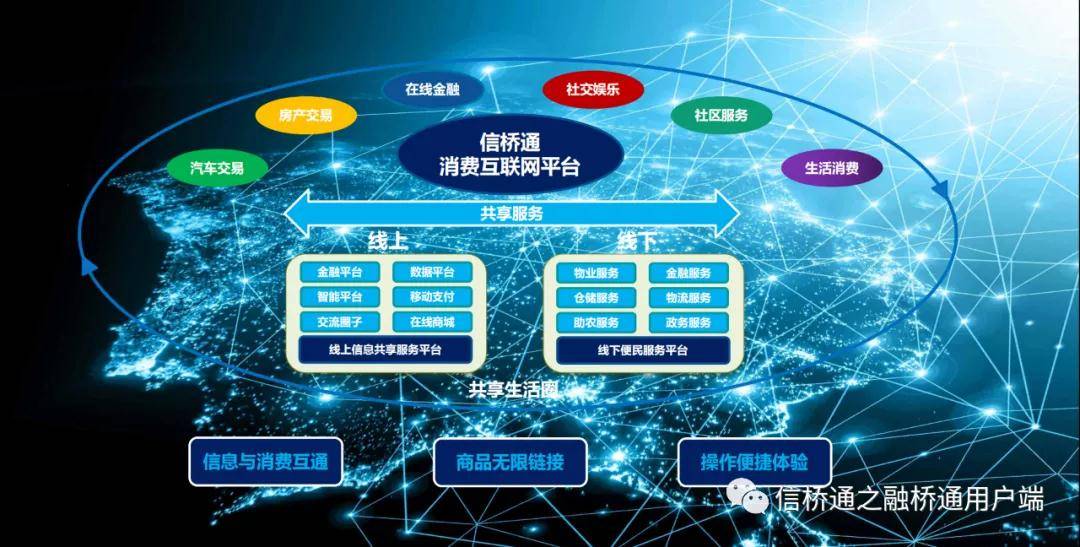 众信联盟互助理财，构建新型金融生态圈 众信联盟互助理财