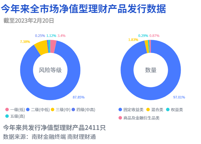 基金保险理财安全性的深度解析 做基金保险理财安全吗