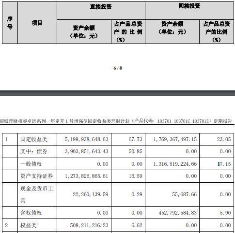 卓远一期理财与招商银行的合作之路 卓远一期理财招商银行