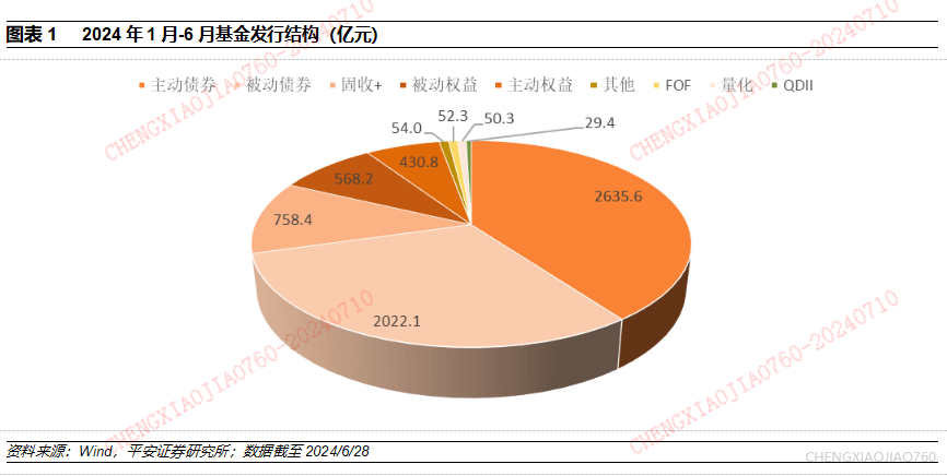 基金非标债权投资，市场现状与未来趋势分析 基金非标债权投资