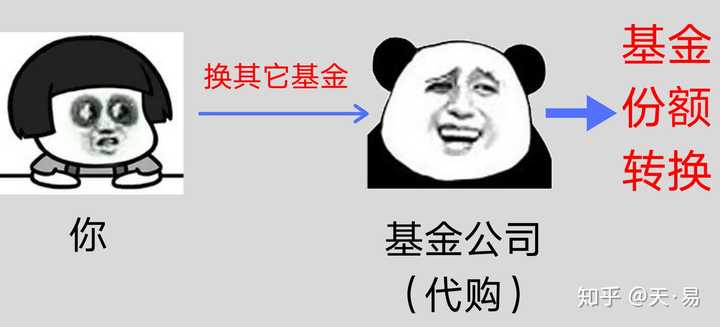 今天3点以后买基金的时机分析 今天3点以后买基金吗