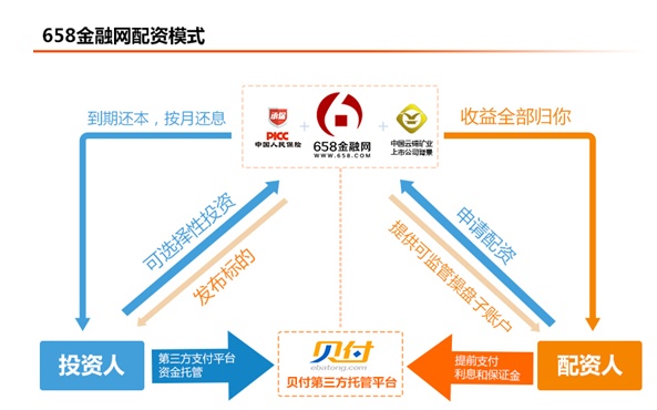 三方投资与理财网站，新时代的金融桥梁与策略选择 三方投资与理财网站