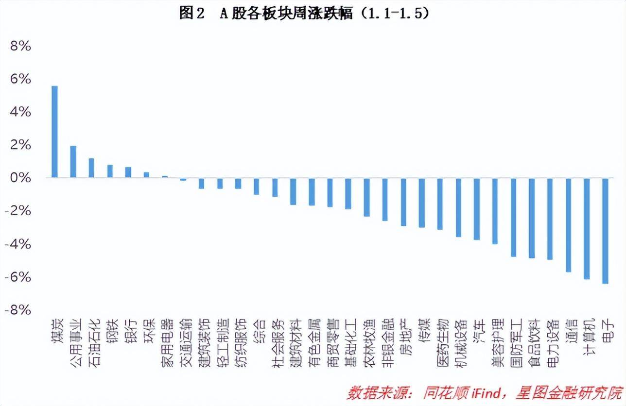 指数基金市值最低的探索与机遇 指数基金市值最低的