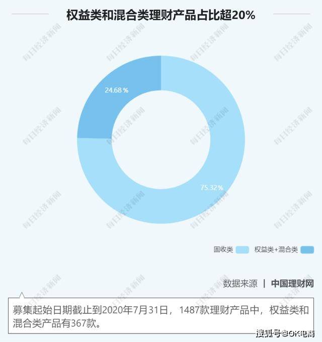 权益类理财产品，解析与市场动态 什么是权益类理财产品