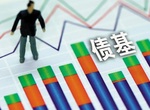 投资基金债券选择策略，哪个债券适合投资基金？哪个债券适合投资基金