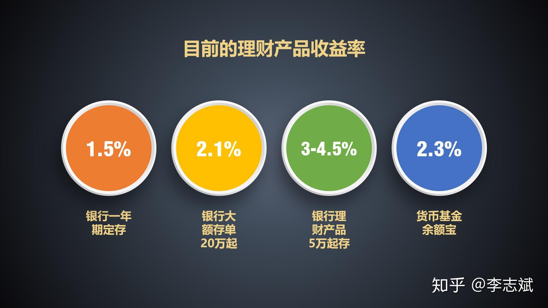 全球视角下的理财环境解析 理财环境解释