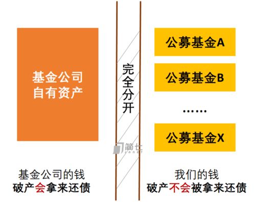 基金公司倒闭风险解析 基金公司会不会倒闭