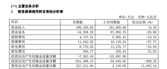 如何购买风险保证金理财产品 怎么购买风险保证金理财