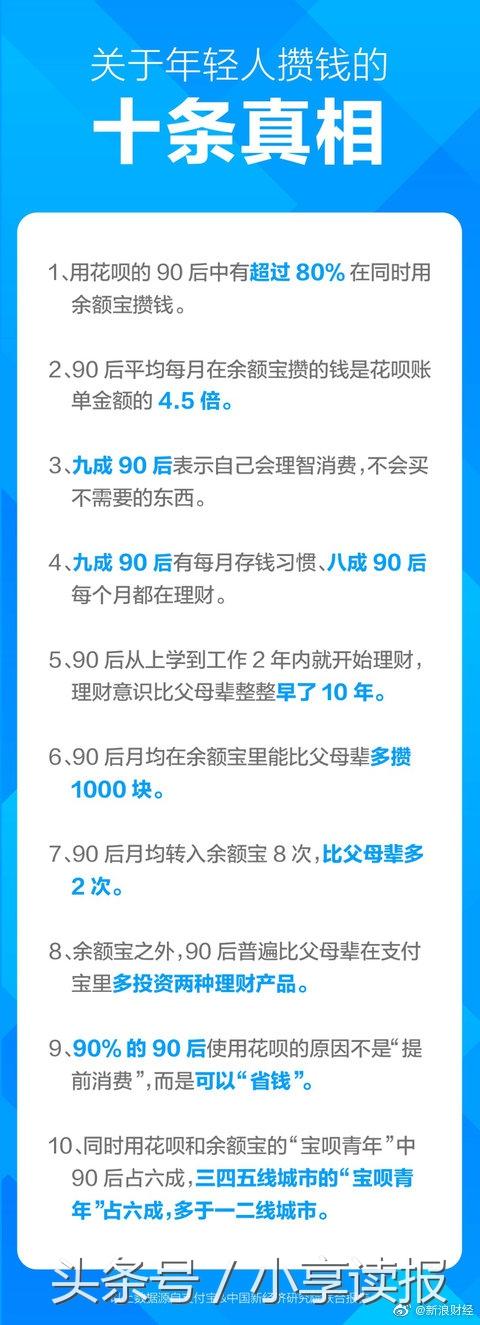 金融理财产品分布图分析 金融理财产品分布图分析
