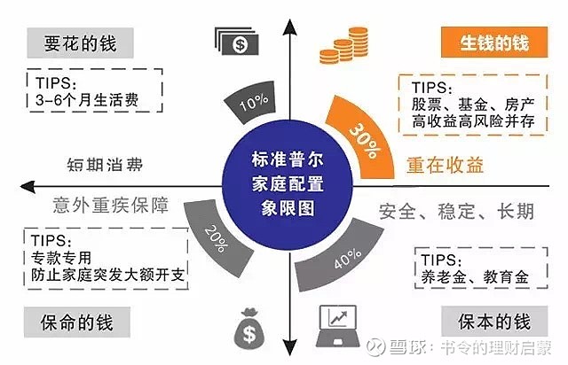 家庭理财产品，理财新时代的家庭财富管理策略 理财家庭理财产品