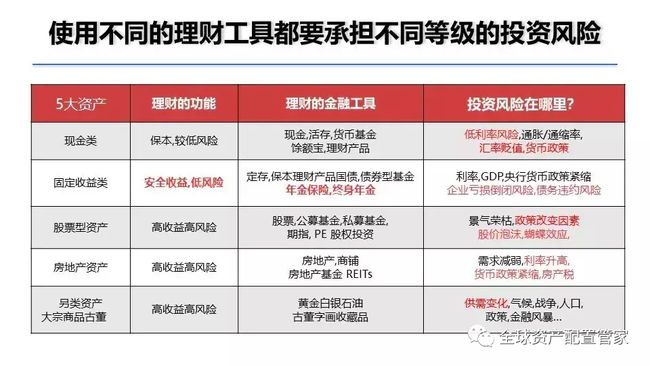 美国理财电话，财富管理的现代交流方式 美国理财电话