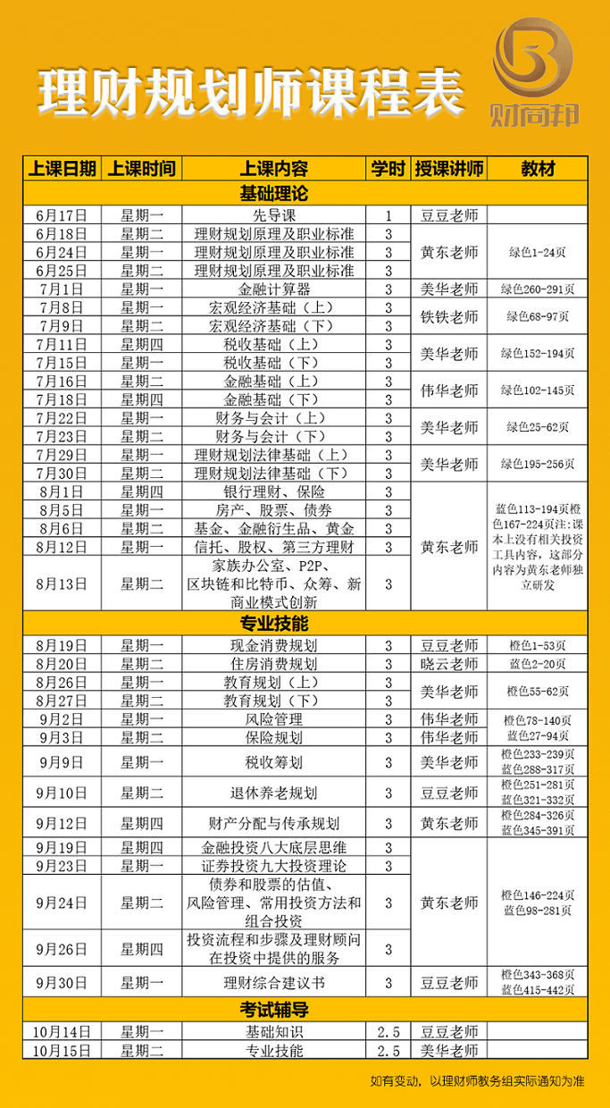 山西金融理财规划师学习之路 山西金融理财规划师学习
