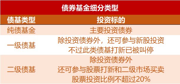 如何购买周期性理财债券—投资指南 如何买周期性理财债券
