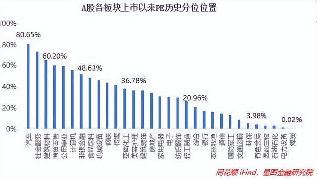 我国基金市场的现状分析 我国基金市场的现状