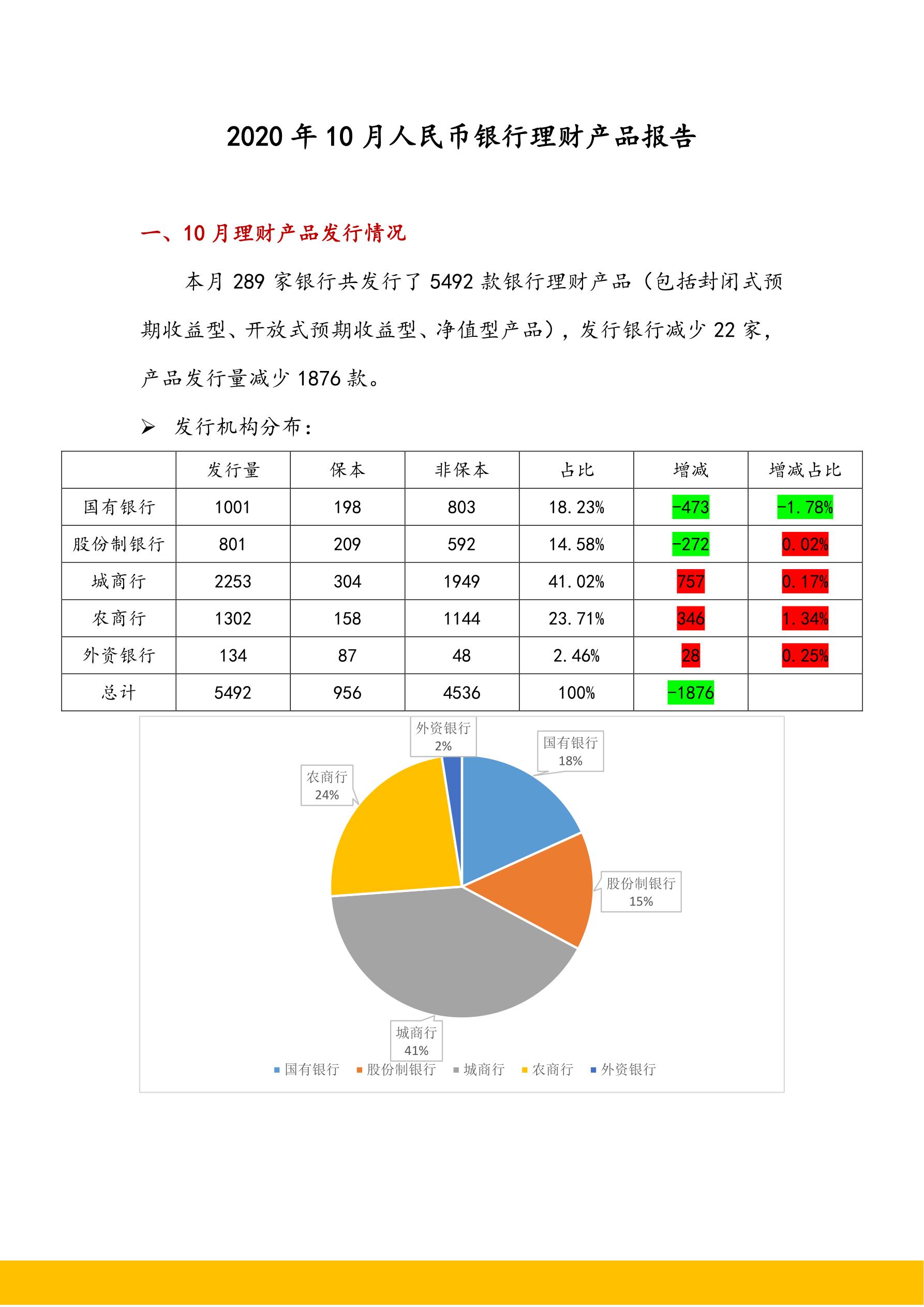 建行理财产品十月新动向与市场分析 建行理财产品10月
