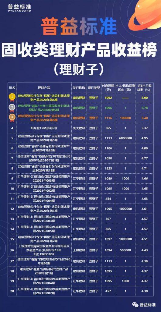 银行理财新功能—开启财富管理新篇章 银行理财新功能