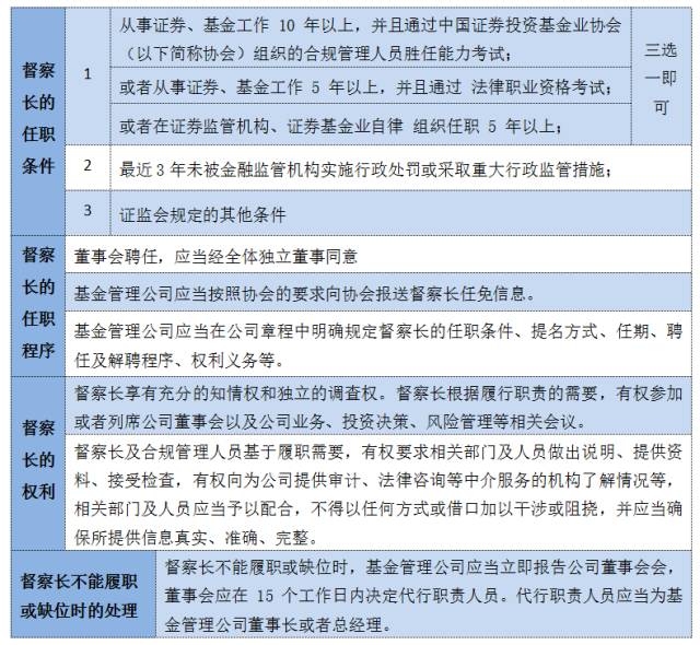 基金公司风控部职责及其在时事背景下的实践与挑战 基金公司风控部职责