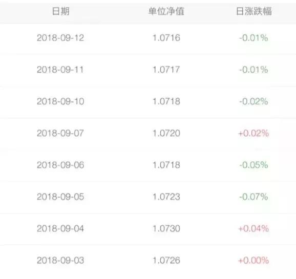 理财近期收益观察，关键数据解读与策略分析 理财近期收益看什么数据