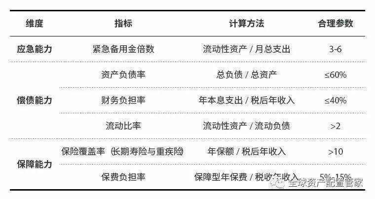 一万元理财规划，策略与选择 1万元的理财