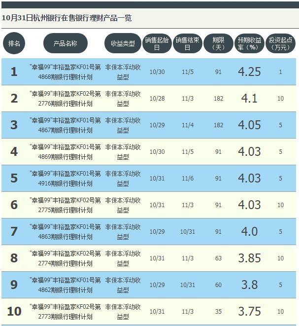 杭州理财公司大比拼，哪家公司最受信赖？杭州哪家理财公司最好