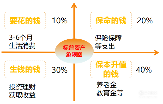理财资产分配，策略与实践 理财资产分配