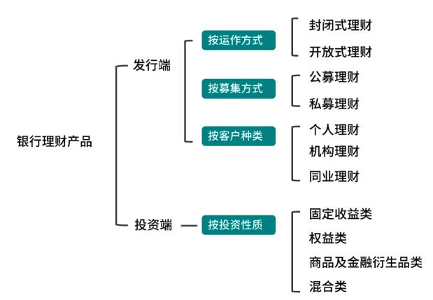 多元化理财品种介绍 理财品种介绍