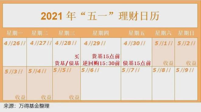 五万建行理财，财富规划与全球视野 五万建行理财