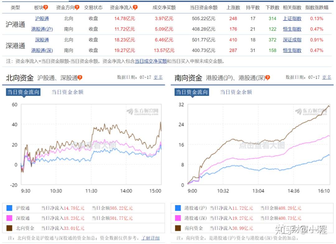 基金投资者的必备工具，查看基金详细持仓的软件 查看基金详细持仓的软件