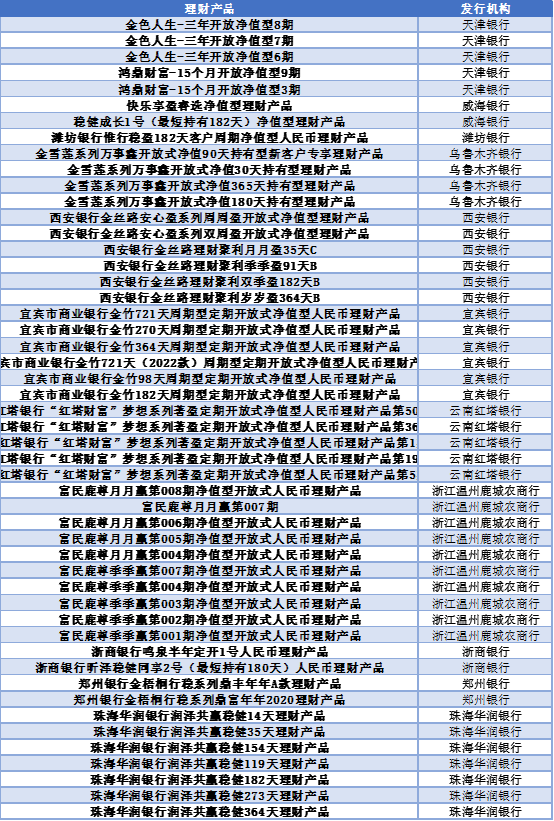 玩理财，如何选择靠谱的银行？玩理财哪家银行靠谱