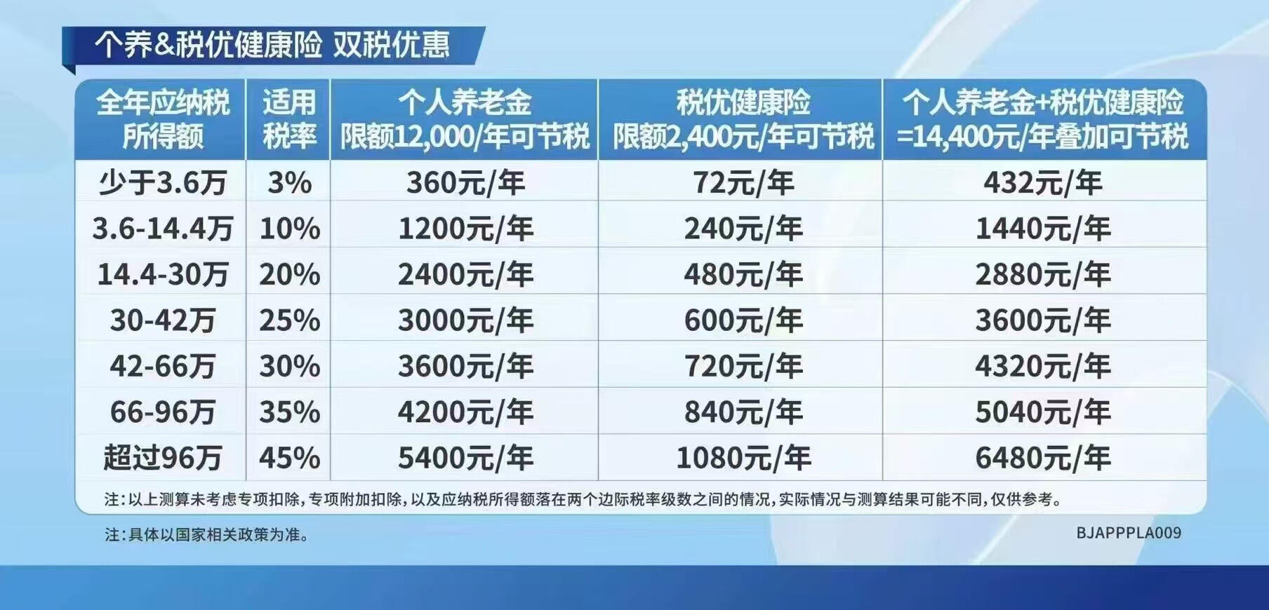 养老保险理财收益计算详解 养老保险理财收益计算