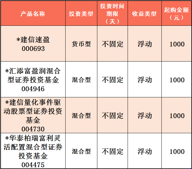 建行保险理财产品退保政策解析 建行保险理财可以退吗