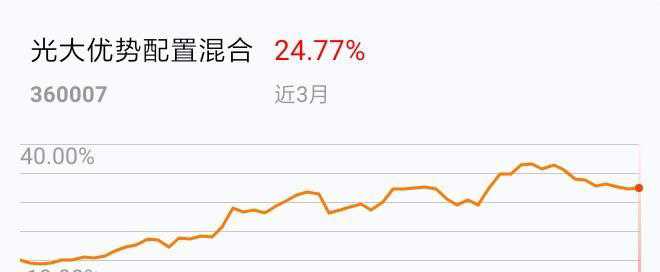 光大优势基金网，引领投资新时代的先锋平台 光大优势基金网