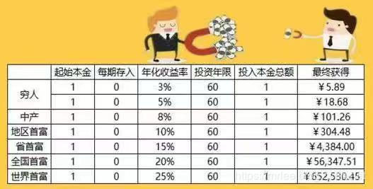 建行现金理财，复利之谜 建行现金理财是复利吗