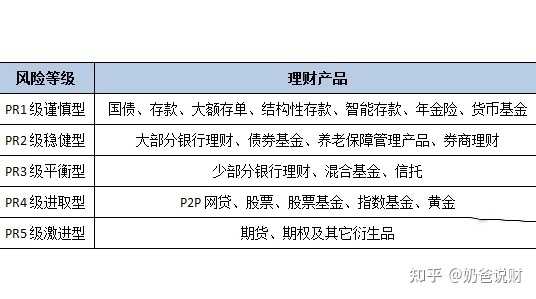 越穷越想学理财—知乎理财知识分享 越穷越想学理财知乎