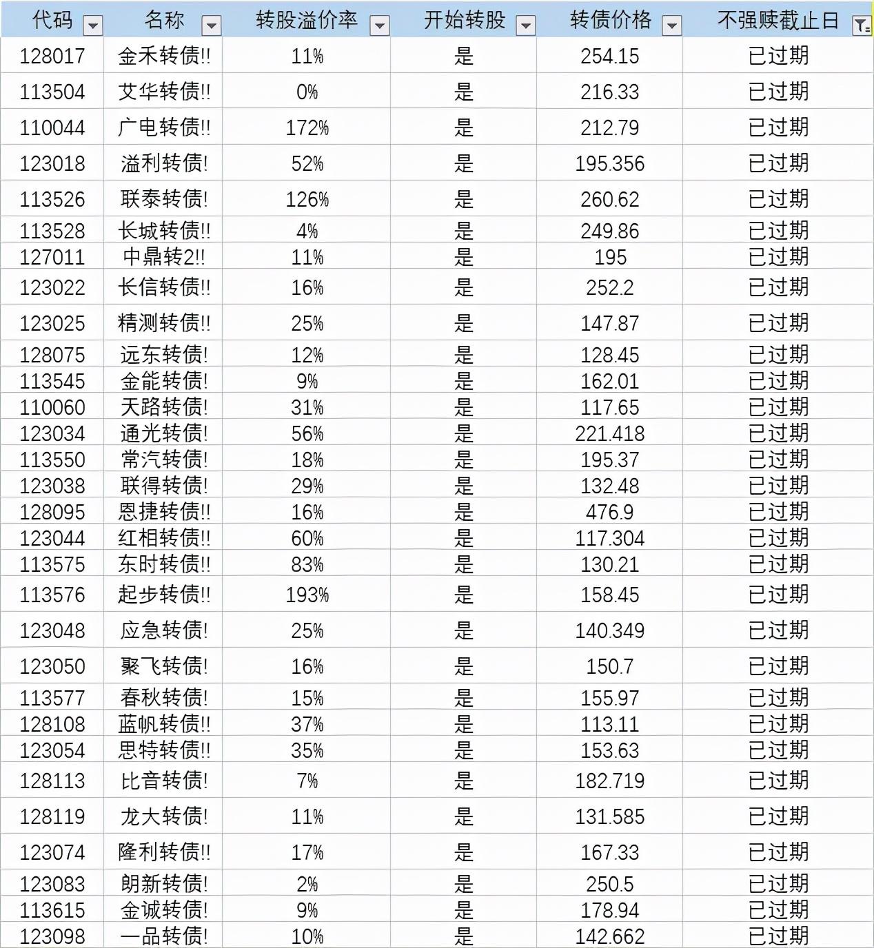 银行卡过期对理财影响之探究 银行卡过期影不影响理财