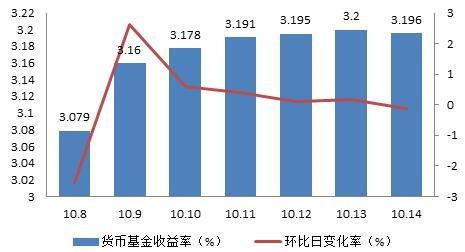 偏货币基金理财收益的深度解析 偏货币基金理财收益