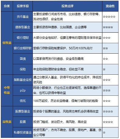北京理财攻略，财富管理与城市发展同步 北京理财攻略