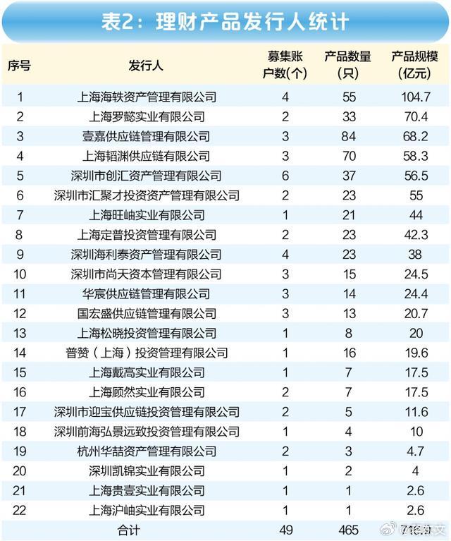 报案理财公司，风险与应对策略 报案理财公司